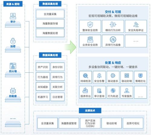 2023中國數交會 美創科技斬獲數字與軟件服務行業兩大殊榮，夯實基礎軟件服務領導地位