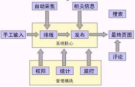 新浪基礎軟件服務 構筑互聯網生態的堅實基石