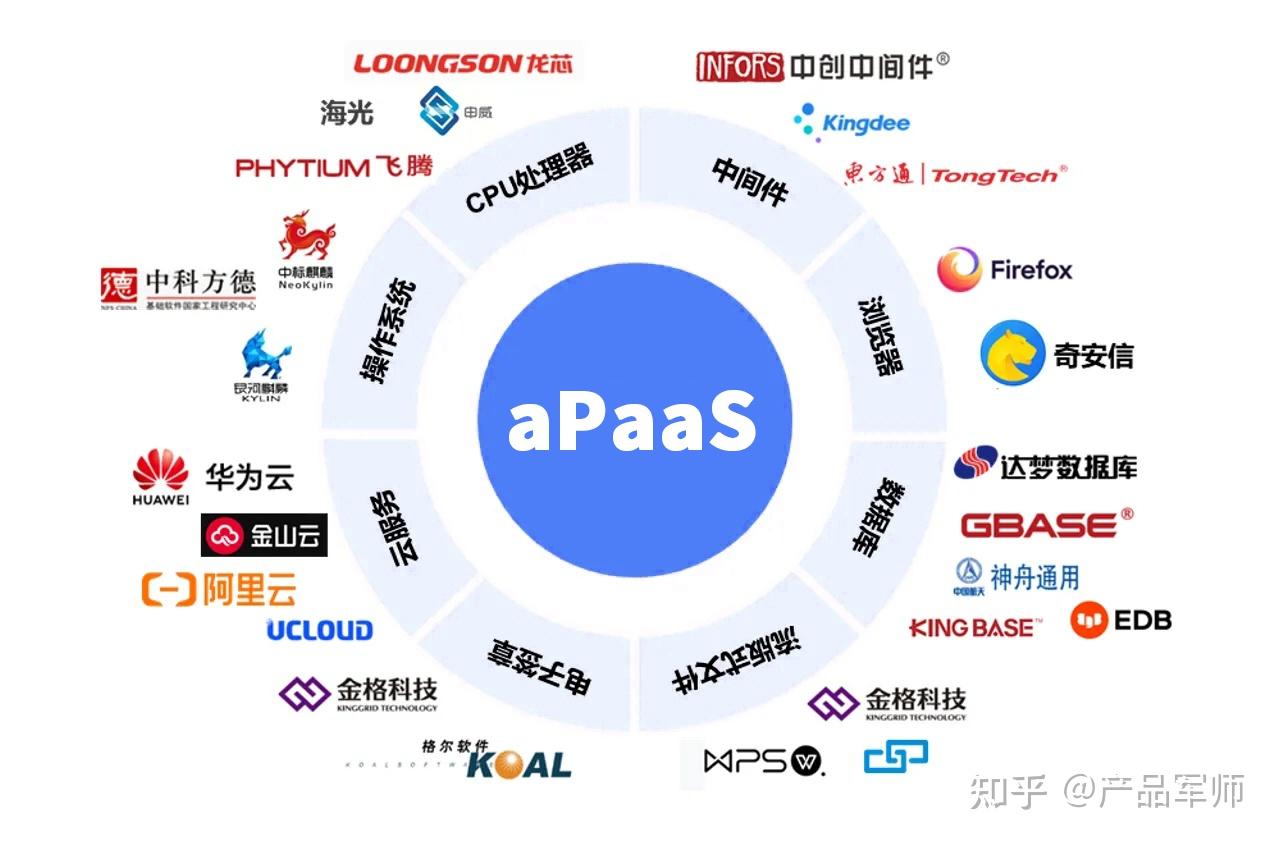 產品經理必懂的云服務模型 SaaS、PaaS、IaaS與aPaaS深度解析