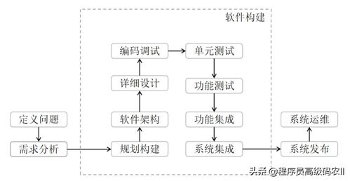 從泛化容器到智能生長 微服務構建的最佳實踐再審視